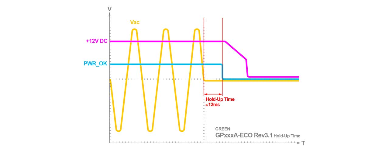 منبع تغذیه کامپیوتر گرین مدل GP450A-ECO Rev3.1