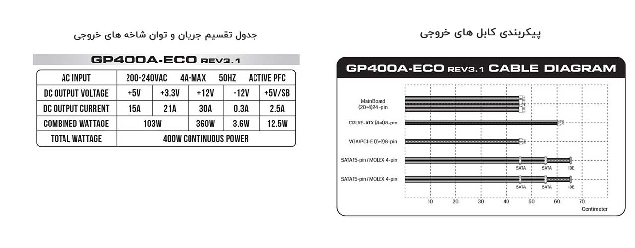منبع تعذیه کامپیوتر مدل GP400A-ECO