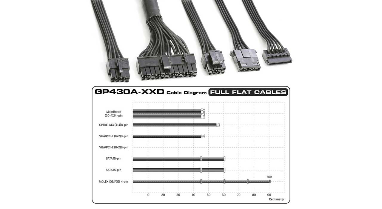 منبع تغذیه کامپیوتر گرین مدل GP430A-EUD