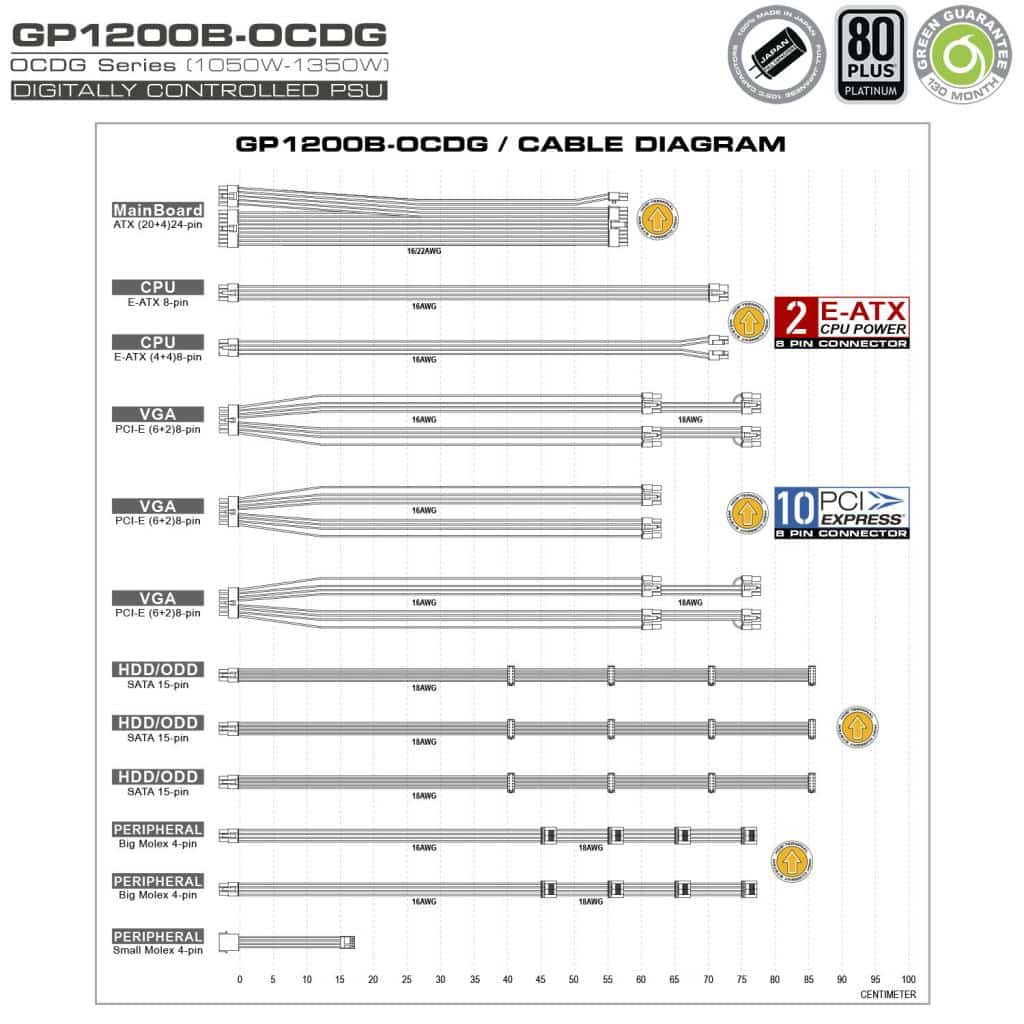منبع تغذیه کامپیوتر گرین مدل GP1200B-OCDG