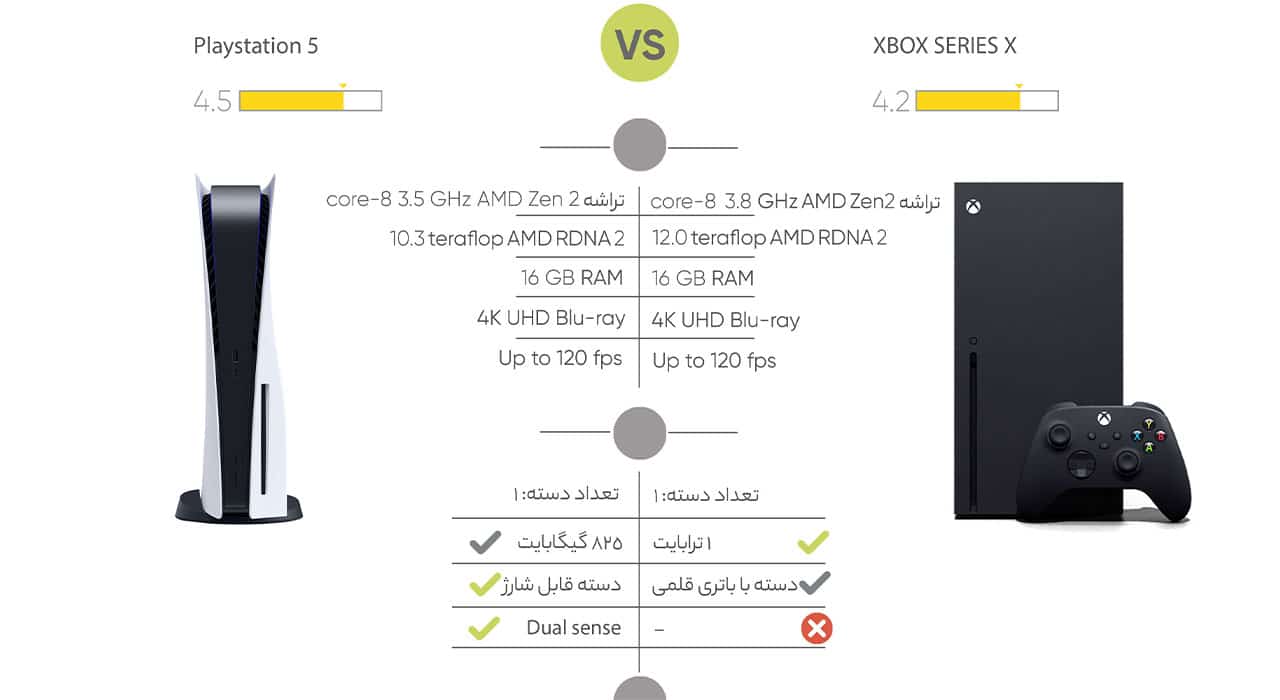 مقایسه PS5 با XBOX سری X