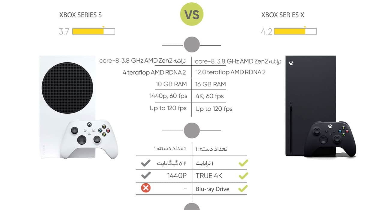 کنسول بازی مایکروسافت مدل XBOX SERIES S ظرفیت 512 گیگابایت