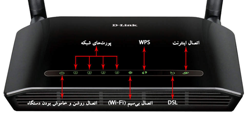 مودم روتر بی‌ سیم ADSL2 Plus N300 دی لینک D-Link DSL-2740U